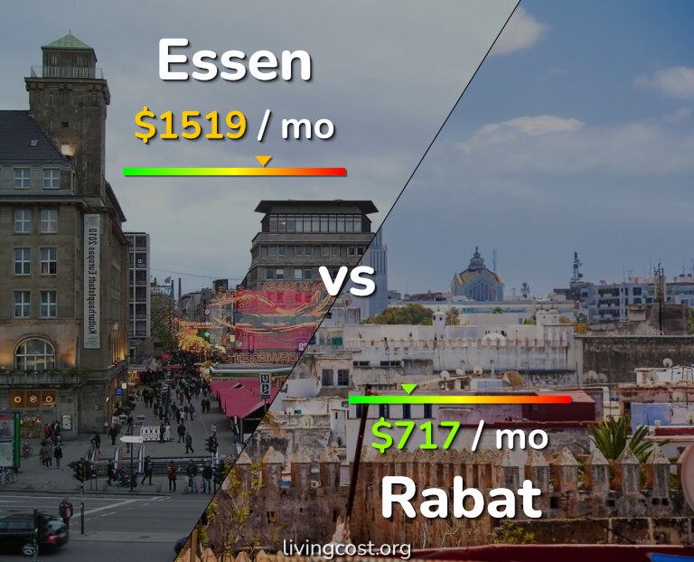 Cost of living in Essen vs Rabat infographic