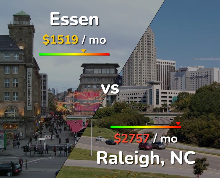 Cost of living in Essen vs Raleigh infographic