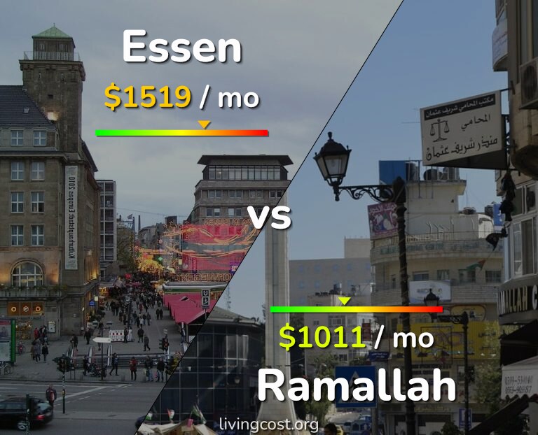 Cost of living in Essen vs Ramallah infographic
