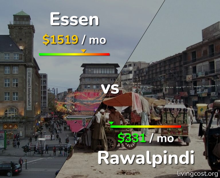 Cost of living in Essen vs Rawalpindi infographic