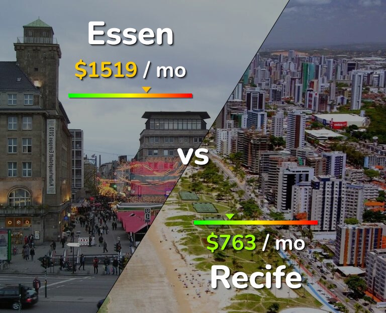 Cost of living in Essen vs Recife infographic