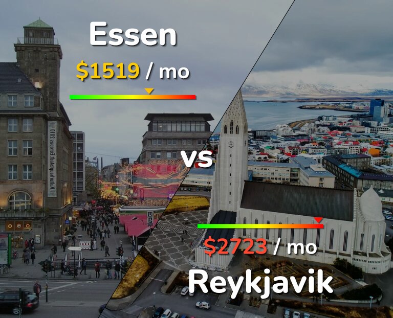 Cost of living in Essen vs Reykjavik infographic