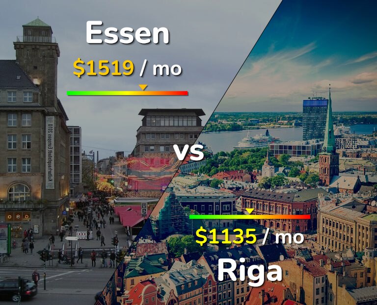Cost of living in Essen vs Riga infographic