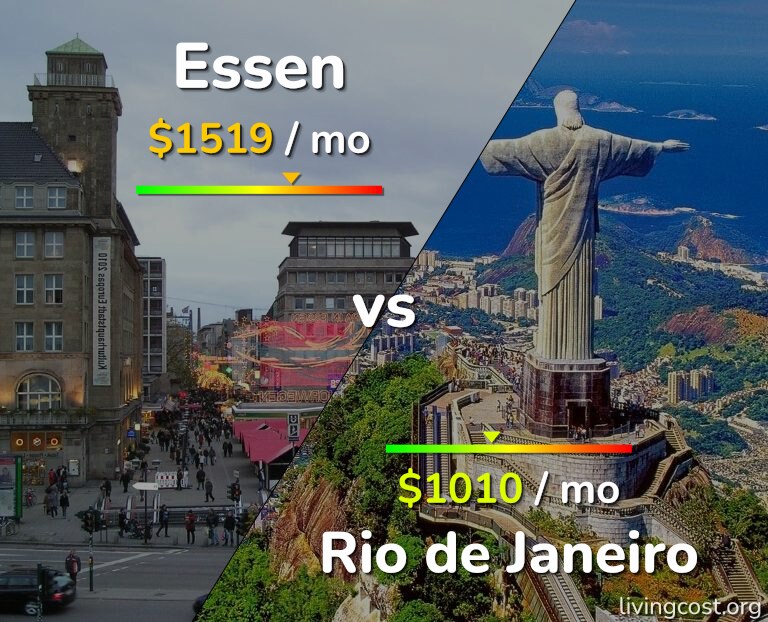 Cost of living in Essen vs Rio de Janeiro infographic