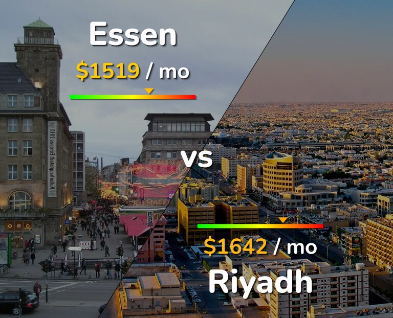 Cost of living in Essen vs Riyadh infographic