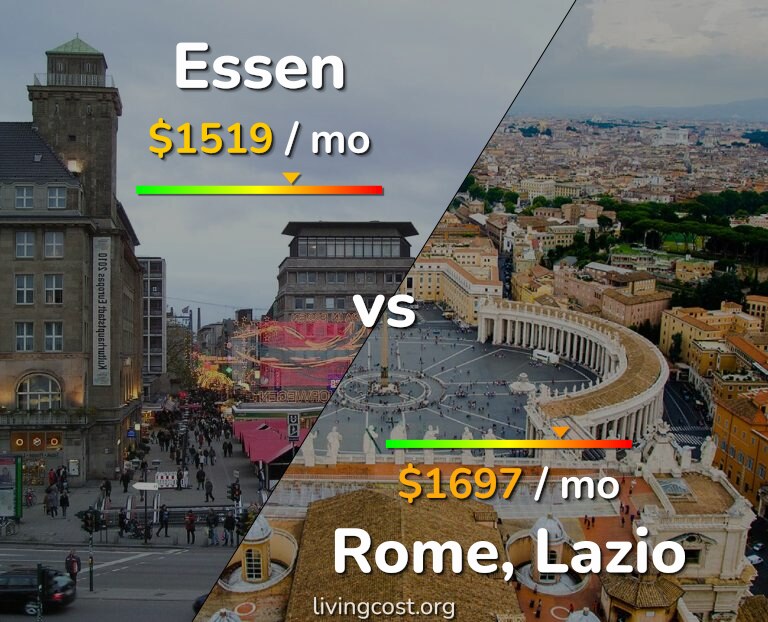 Cost of living in Essen vs Rome infographic