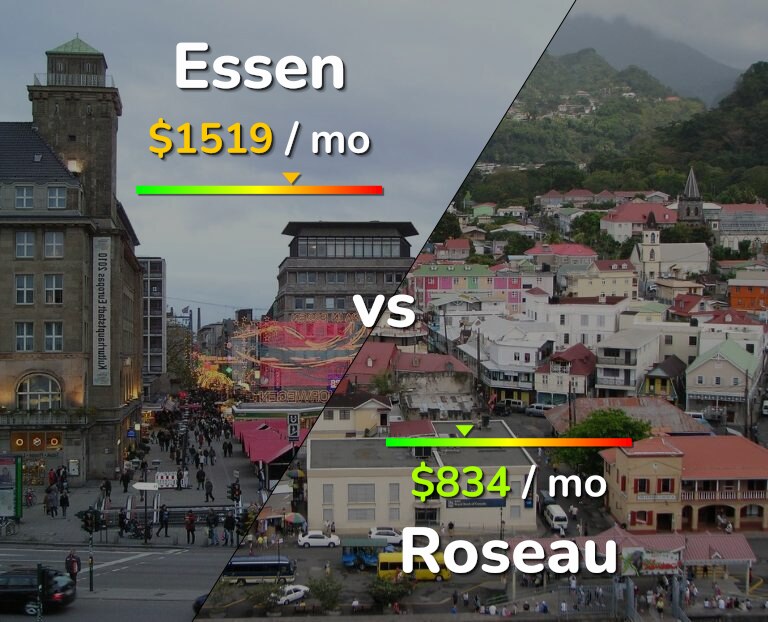 Cost of living in Essen vs Roseau infographic