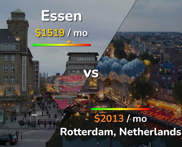 Cost of living in Essen vs Rotterdam infographic