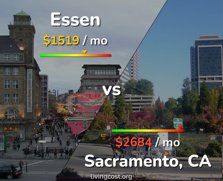 Cost of living in Essen vs Sacramento infographic