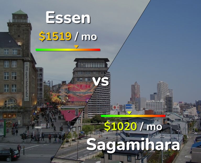 Cost of living in Essen vs Sagamihara infographic