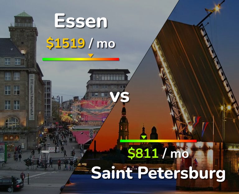 Cost of living in Essen vs Saint Petersburg infographic