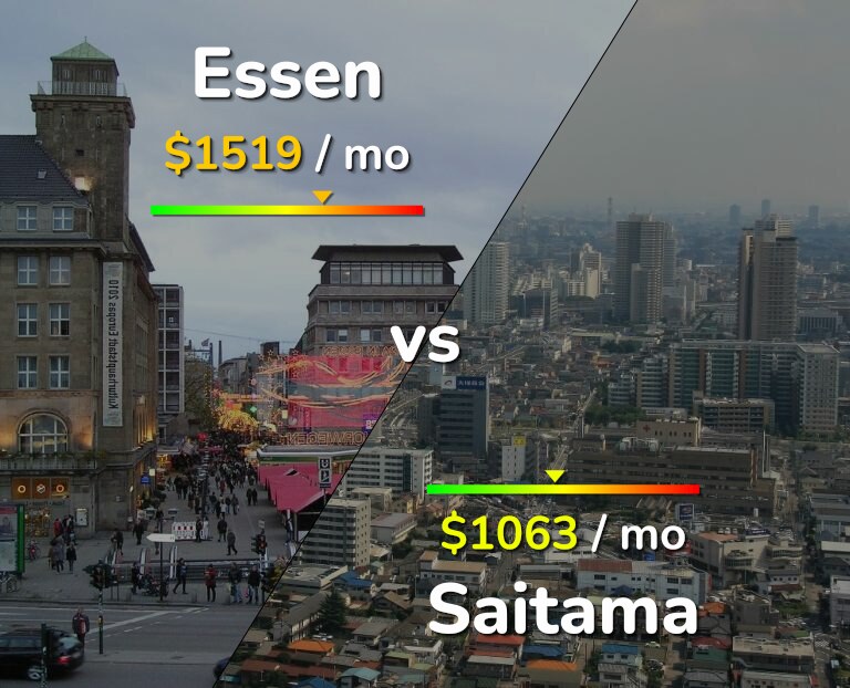 Cost of living in Essen vs Saitama infographic