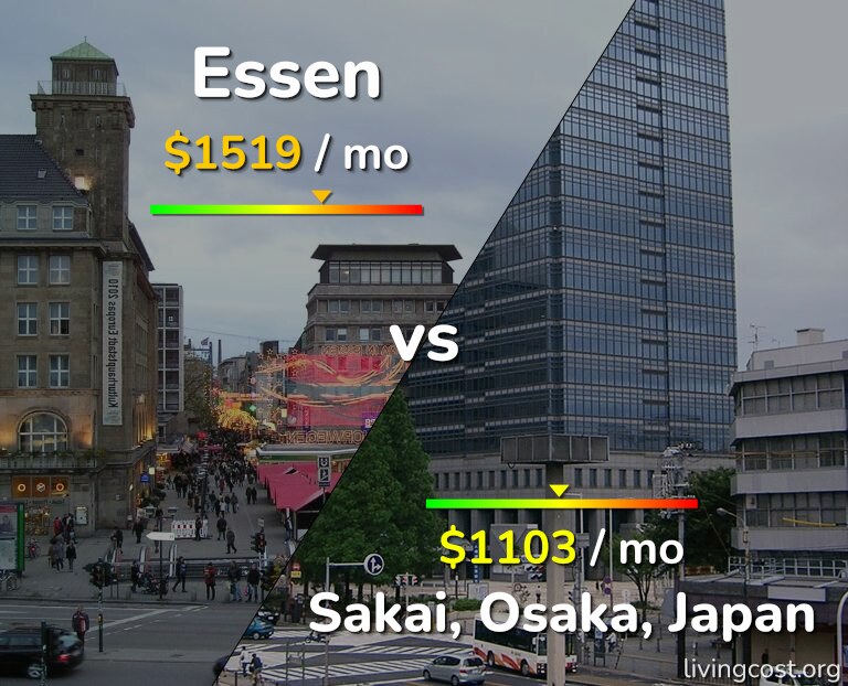 Cost of living in Essen vs Sakai infographic