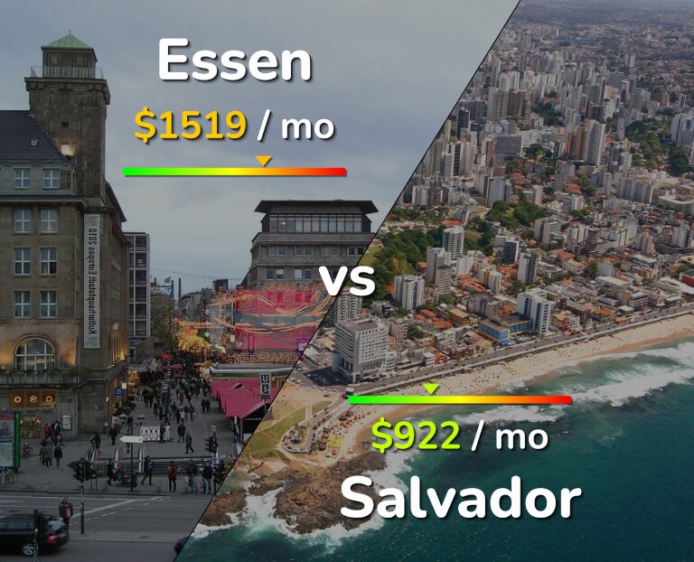 Cost of living in Essen vs Salvador infographic