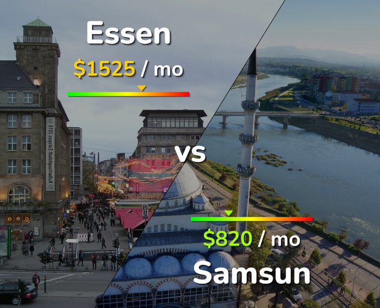 Cost of living in Essen vs Samsun infographic