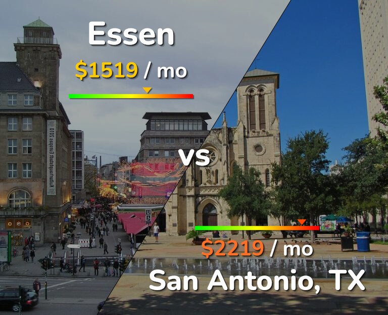 Cost of living in Essen vs San Antonio infographic