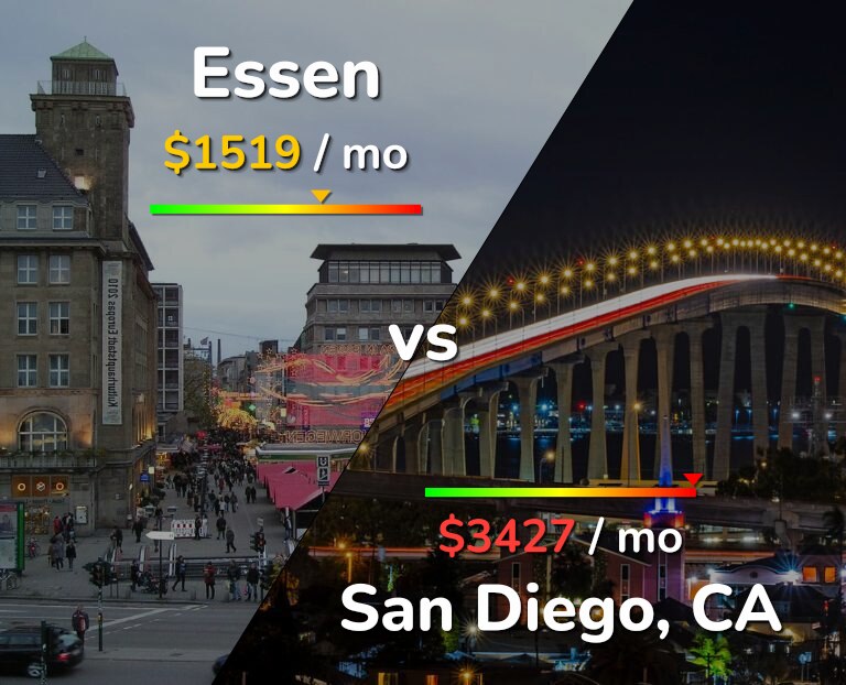 Cost of living in Essen vs San Diego infographic