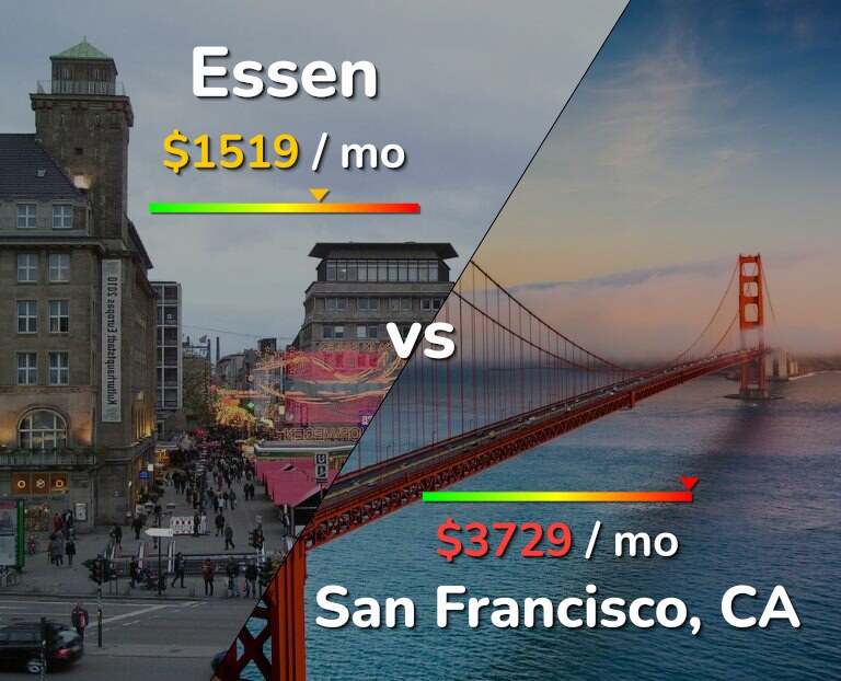 Cost of living in Essen vs San Francisco infographic