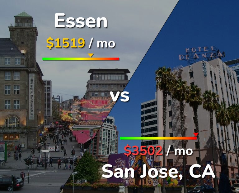 Cost of living in Essen vs San Jose, United States infographic