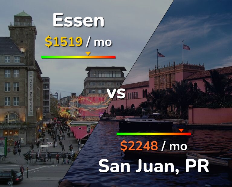 Cost of living in Essen vs San Juan infographic