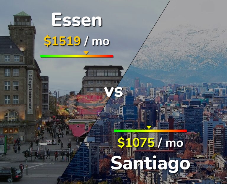 Cost of living in Essen vs Santiago infographic