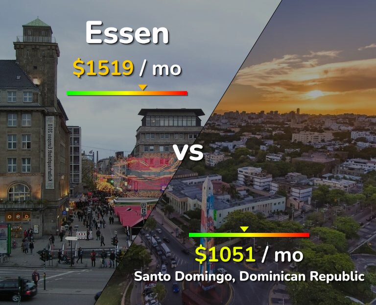 Cost of living in Essen vs Santo Domingo infographic