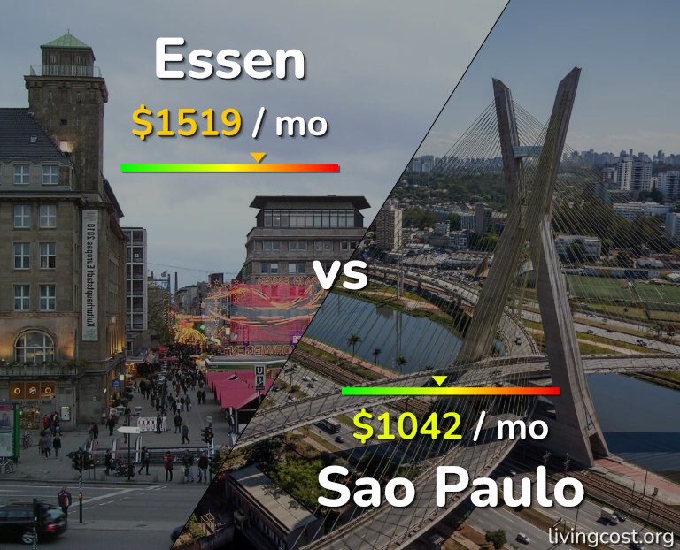 Cost of living in Essen vs Sao Paulo infographic