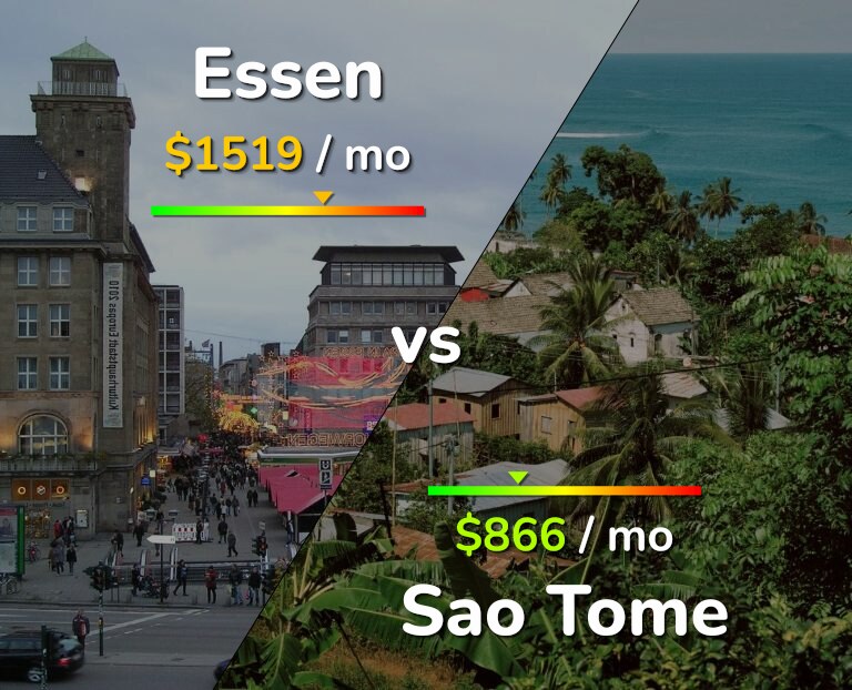 Cost of living in Essen vs Sao Tome infographic