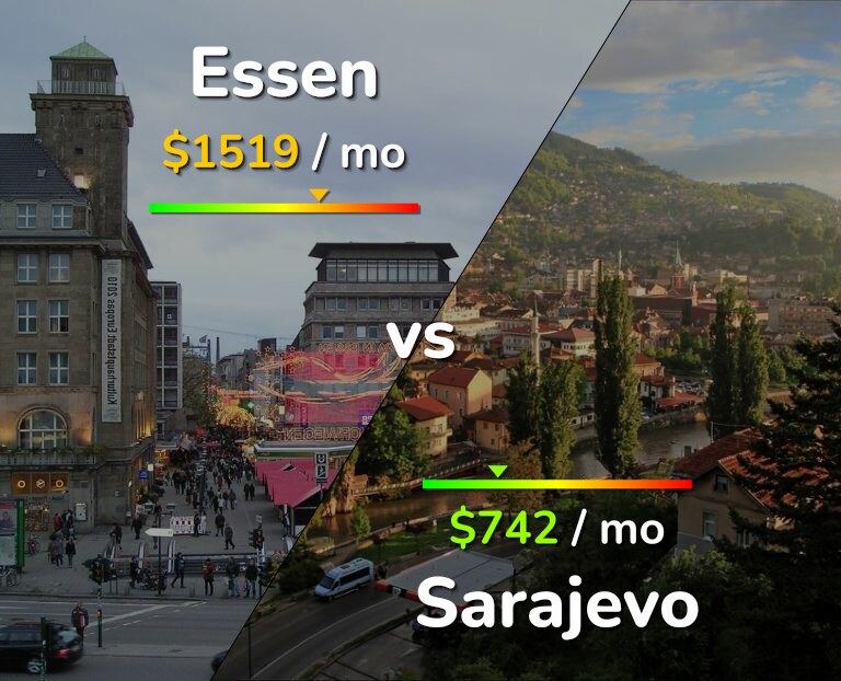 Cost of living in Essen vs Sarajevo infographic
