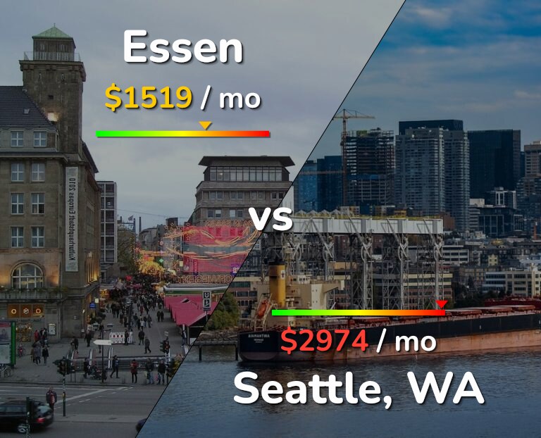 Cost of living in Essen vs Seattle infographic
