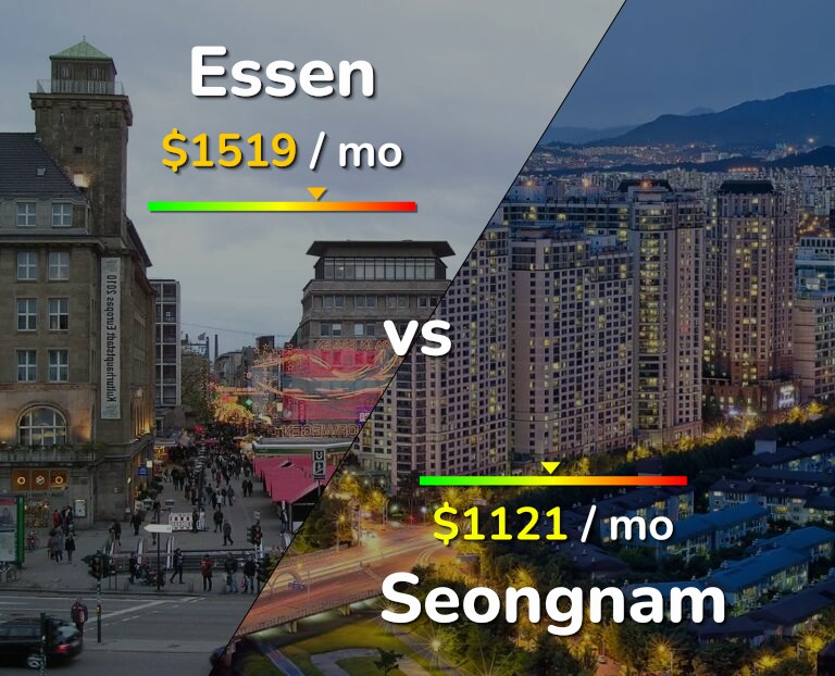 Cost of living in Essen vs Seongnam infographic