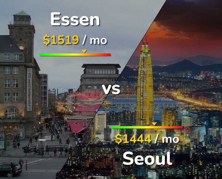 Cost of living in Essen vs Seoul infographic