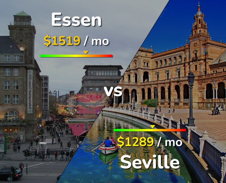 Cost of living in Essen vs Seville infographic