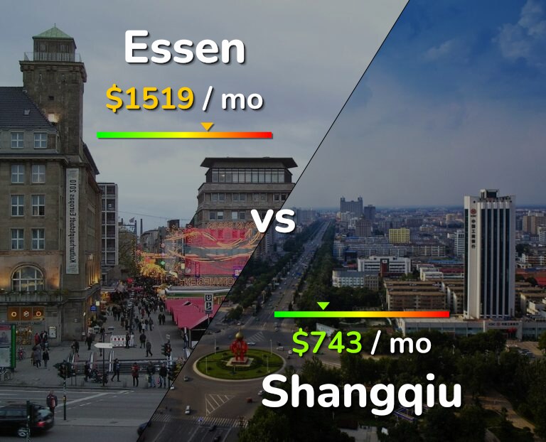 Cost of living in Essen vs Shangqiu infographic