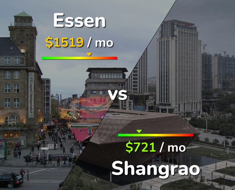 Cost of living in Essen vs Shangrao infographic