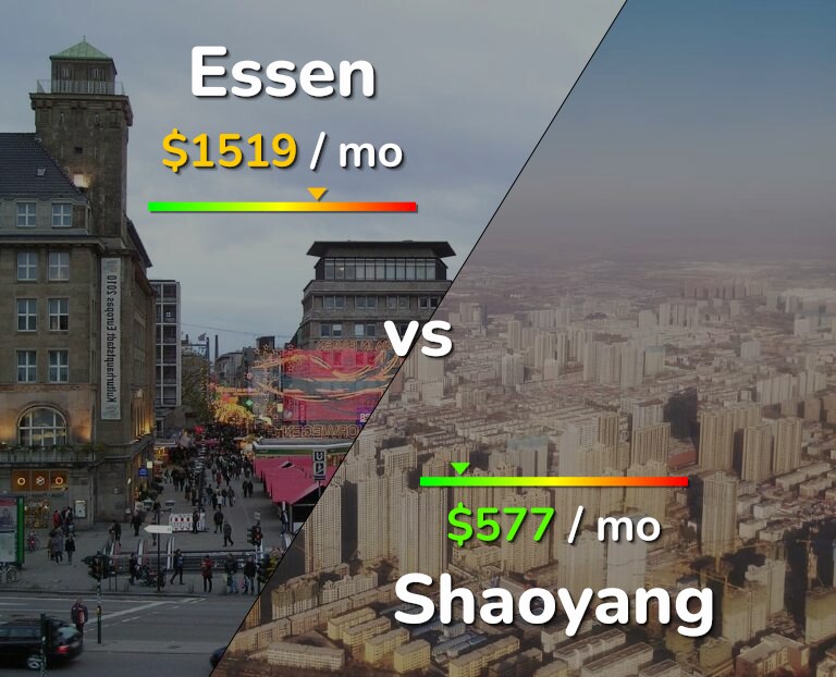 Cost of living in Essen vs Shaoyang infographic