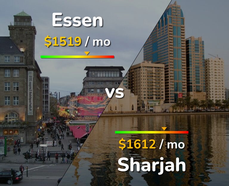 Cost of living in Essen vs Sharjah infographic
