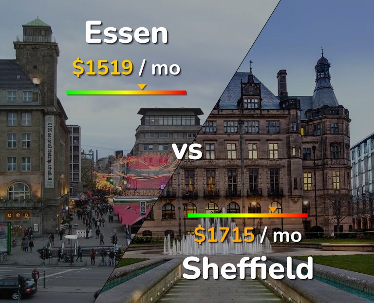 Cost of living in Essen vs Sheffield infographic