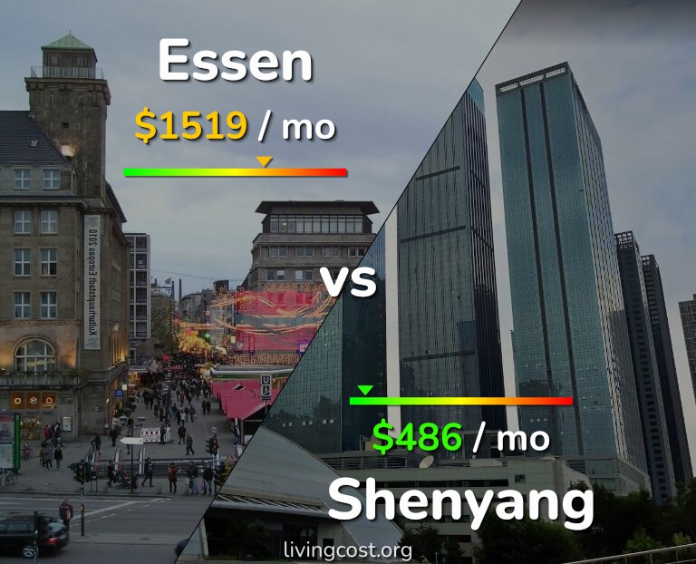 Cost of living in Essen vs Shenyang infographic