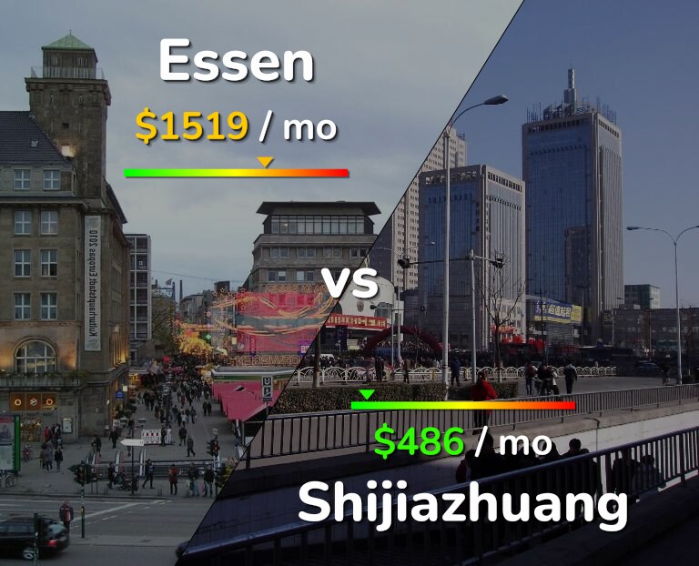 Cost of living in Essen vs Shijiazhuang infographic