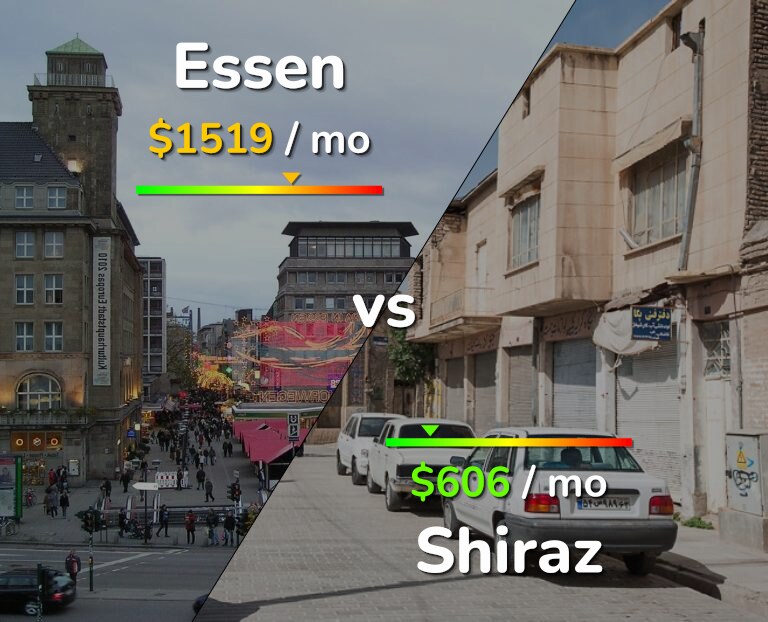 Cost of living in Essen vs Shiraz infographic