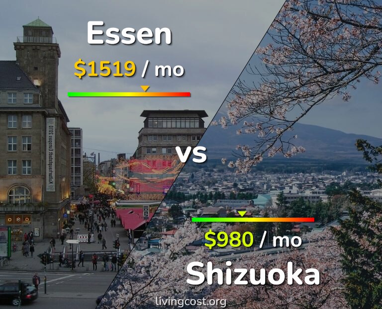 Cost of living in Essen vs Shizuoka infographic