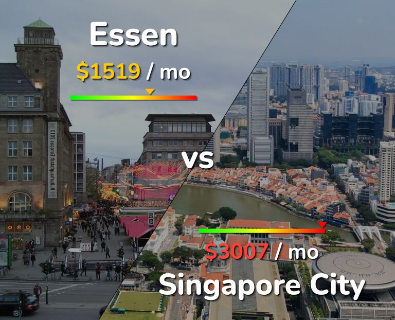Cost of living in Essen vs Singapore City infographic