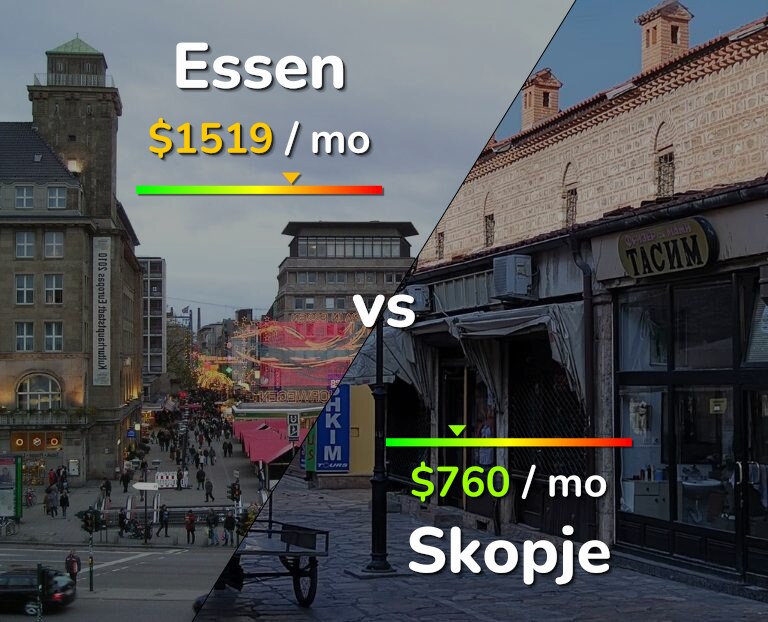 Cost of living in Essen vs Skopje infographic