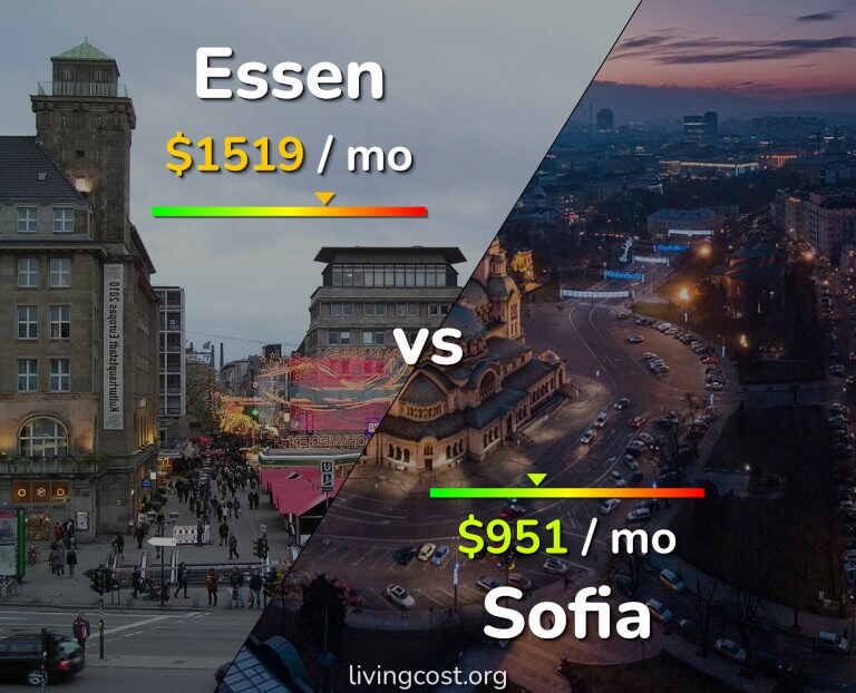 Cost of living in Essen vs Sofia infographic