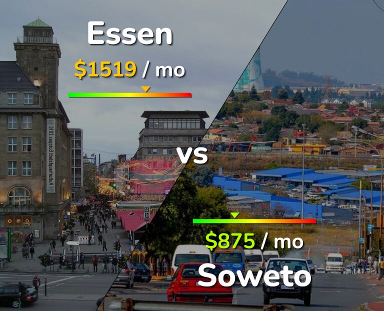 Cost of living in Essen vs Soweto infographic
