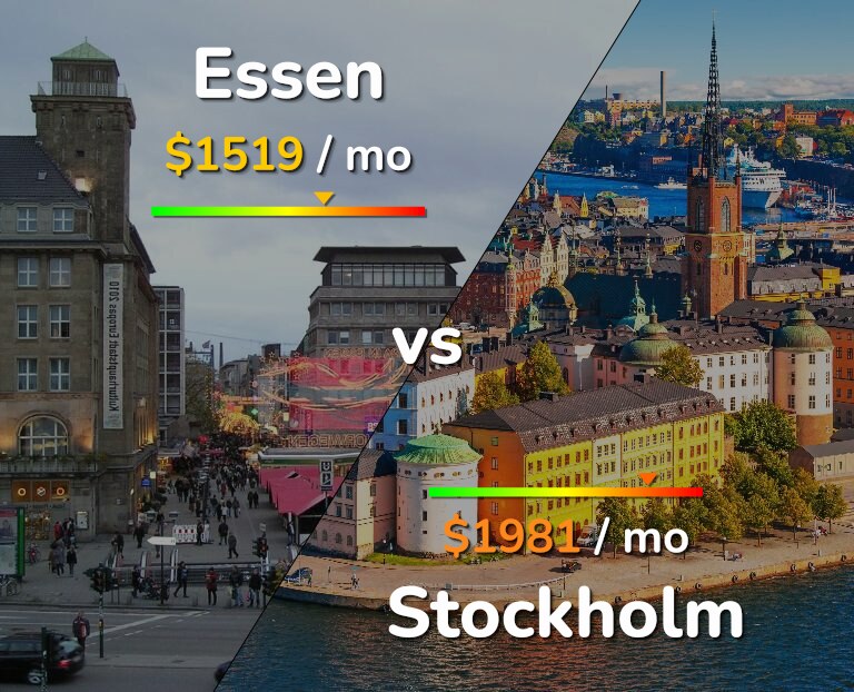 Cost of living in Essen vs Stockholm infographic