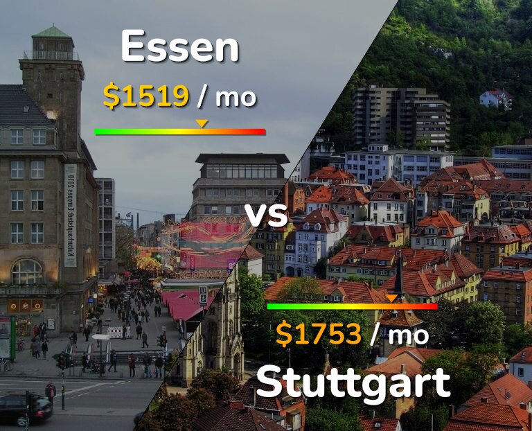 Cost of living in Essen vs Stuttgart infographic