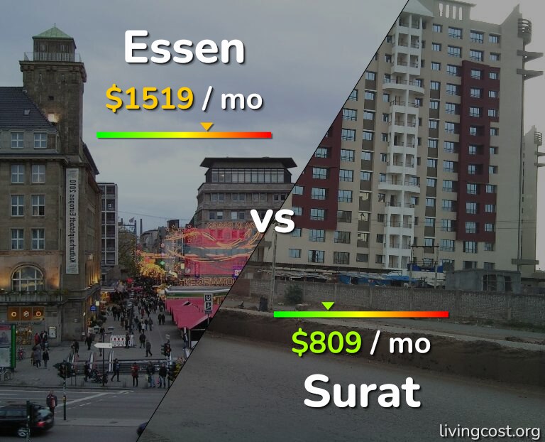 Cost of living in Essen vs Surat infographic