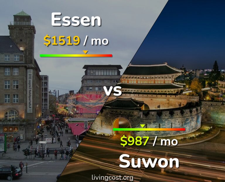 Cost of living in Essen vs Suwon infographic